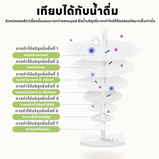 yoyopet : Aloe Vera Pet Wipesทิชชู่เปียกสำหรับสัตว์เลี้ยง กลิ่นว่านหางจระเข้ เพิ่มความชุ่มชื้น