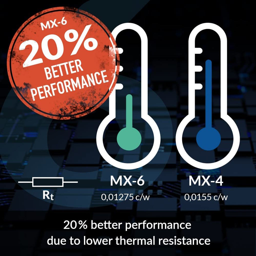 ซิลิโคนนำความร้อน Arctic MX-6 2g/4g.(2023)Thermal compound ซิลิโคน cpu (Heat sink silicone)