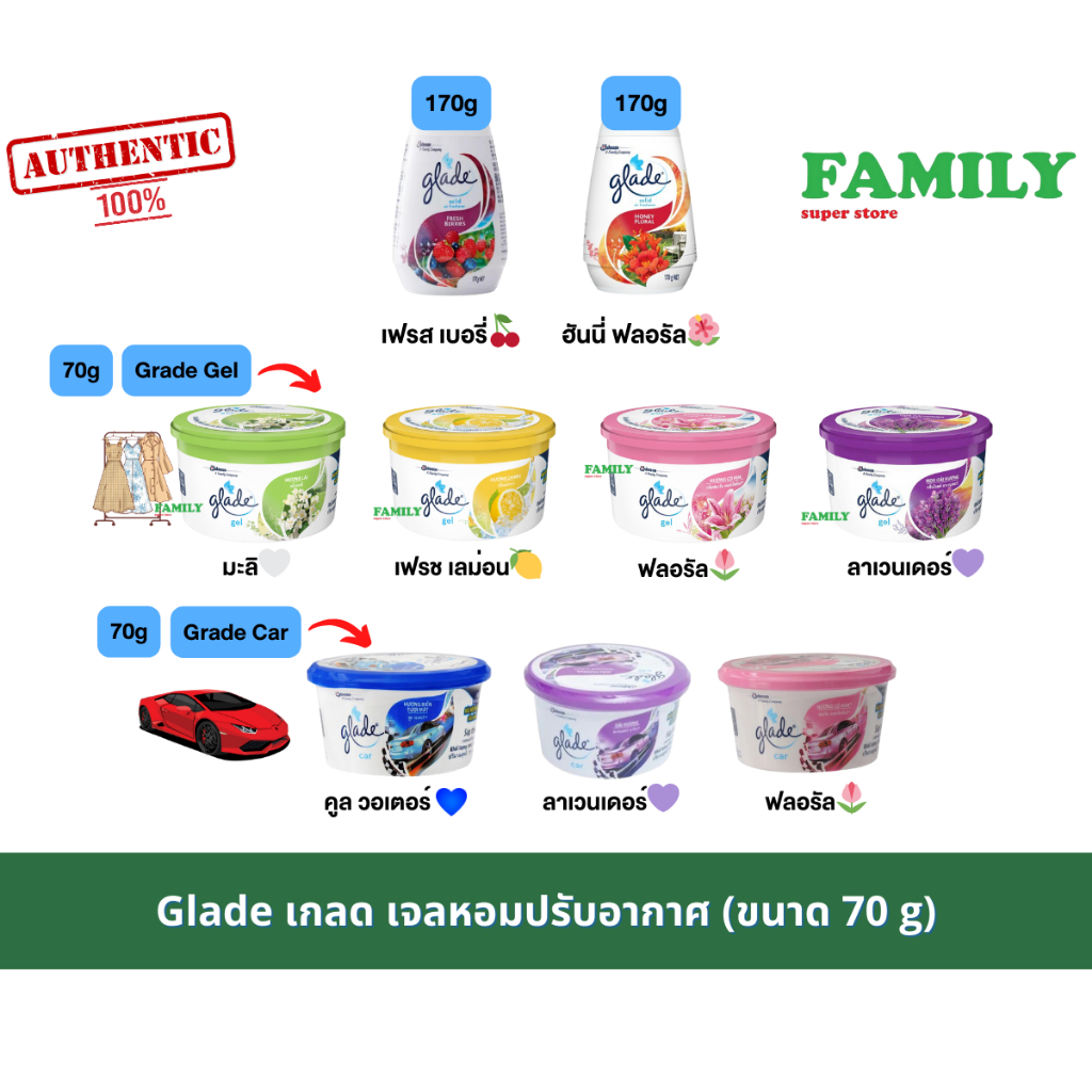 Glade เกลด เจลหอมปรับอากาศ ขนาด 70/170 กรัม