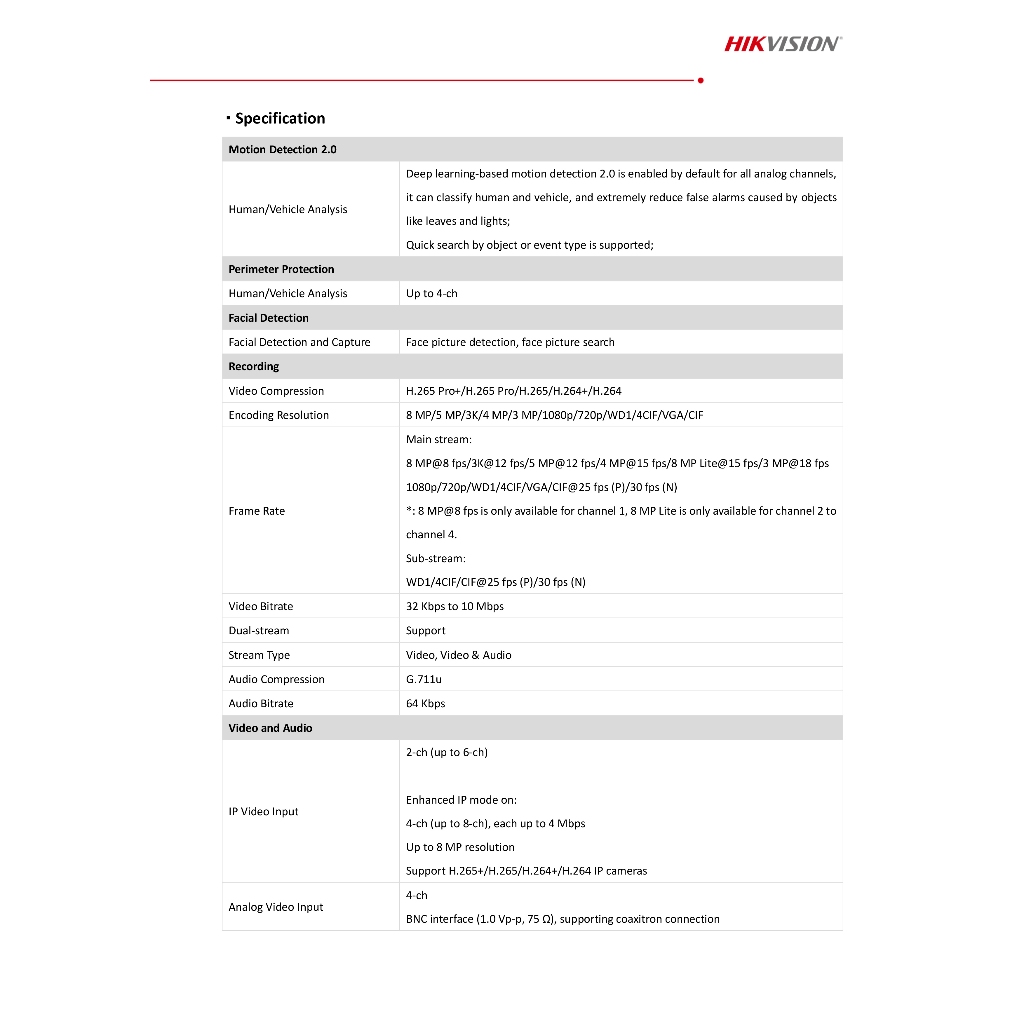 HIKVISION กล้องวงจรปิดระบบ HD 5MP DS-2CE16K0T-LFS (2.8mm - 3.6mm) + iDS-7204HUHI-M1/E (C) (4-CH) +  อุปกรณ์ตามรูป