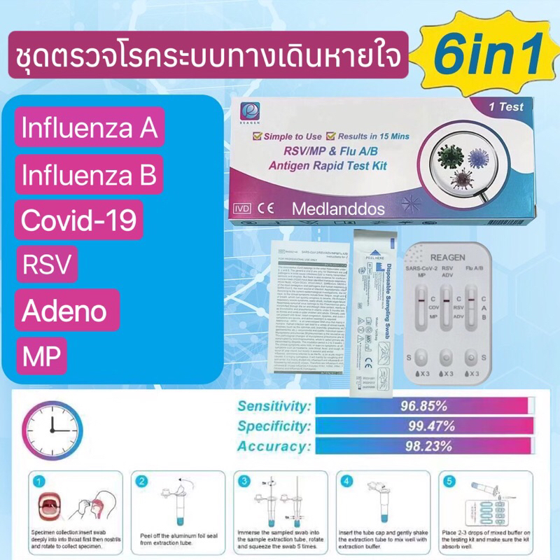 ชุดตรวจ 6in1 หวัดใหญ่fluA/B RSV hMPV อะดีโนไวรัส Covic [กล่อง1:1] ป้ายจมูก ที่ตรวจโรคระบบทางเดินหายใจ รีเจน REAGEN