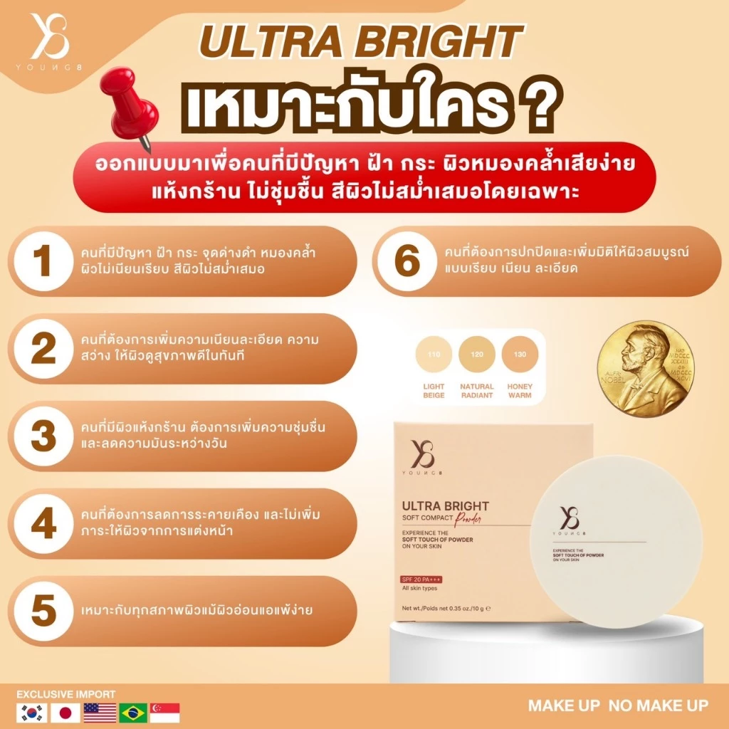 ⚡️ส่งไวส่งฟรี⚡️Y8 แป้งสกินแคร์ แป้งไม่ผสมรองพื้น Y8 แป้งปิดฝ้าผสมรองพื้น คุมมัน บางเบา แป้งY8 ส่งฟรี thumbnail 5
