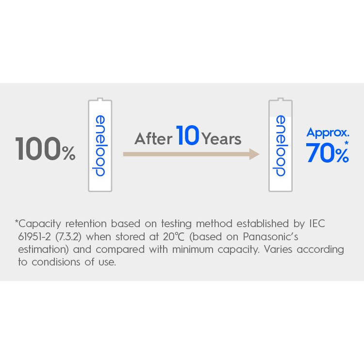 แท้ 100% ประกันศูนย์ AA 2000mAh, AAA 800mAh Pack 4 ก้อน Original Panasonic eneloop  ถ่านชาร์จ