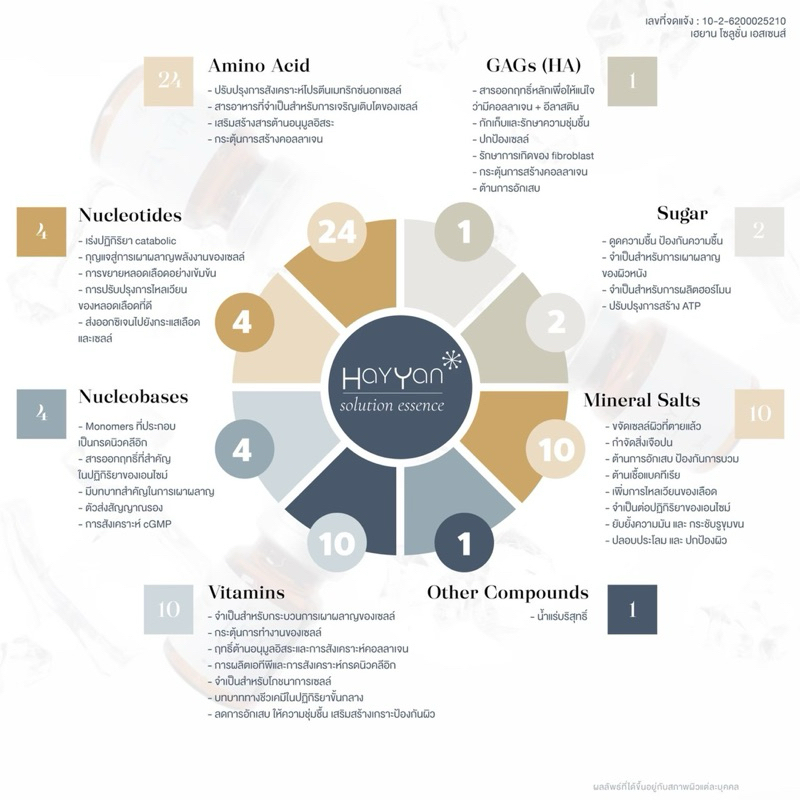 Hayyan ผิวขาวกระจ่างใส