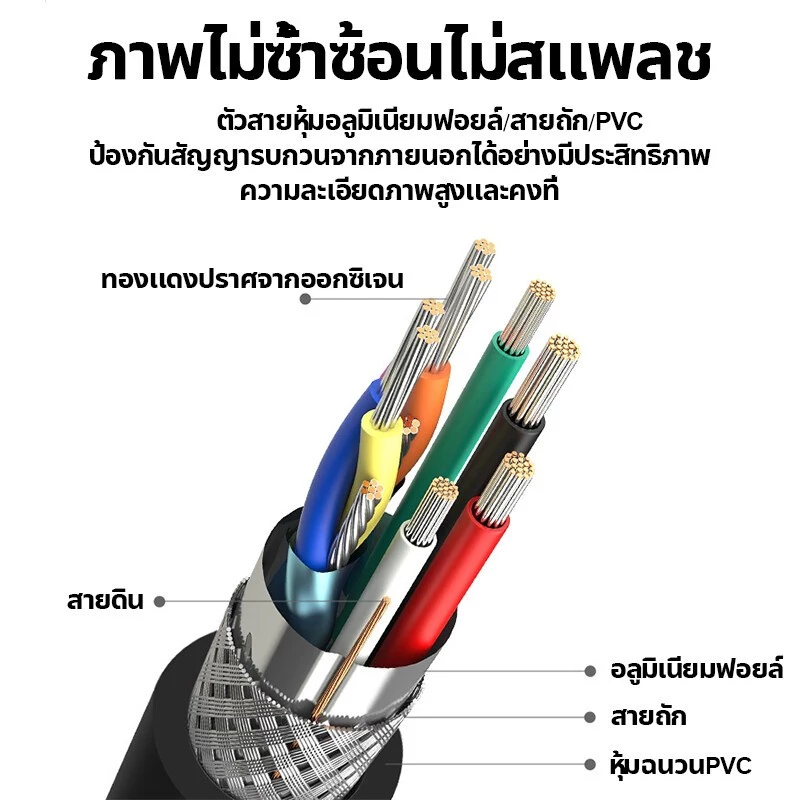 4k 60hz สาย HDMI ถึง HDMI 2M ถึงสายวิดีโอ HDMI สายเคเบิลอะแดปเตอร์ความเร็วสูงพิเศษสําหรับแท็บเล็ตสมาร์ทโฟน thumbnail 9