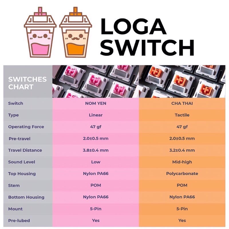 Loga Switch Nom Yen/ Cha Thai สวิตซ์คีย์บอร์ด