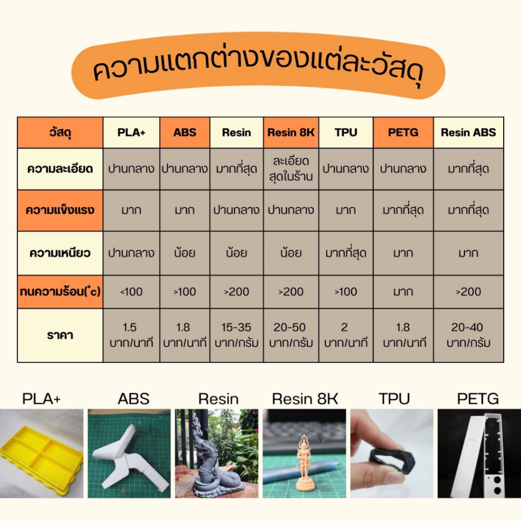 บริการพิมพ์ 3 มิติ [วัสดุ SLA] ราคาถูก รับปริ้นท์งาน พิมพ์งานสามมิติ โมเดล3มิติ 3D Printing Services by TKK3D
