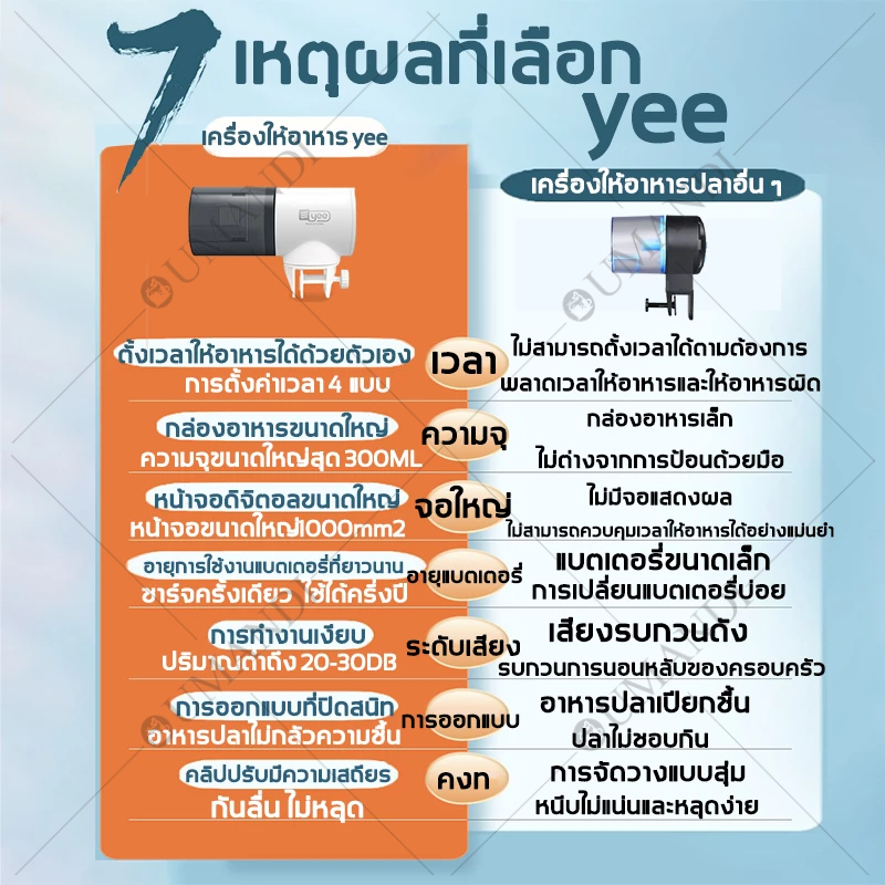 【เหมาะสำหรับปลากัดมากกว่า】เครื่องให้อาหารปลาอัตโนมัติ ฟรีแบตเตอรี่ กล่องอาหารความจุขนาดใหญ่ เครื่องให้อาหารปลา