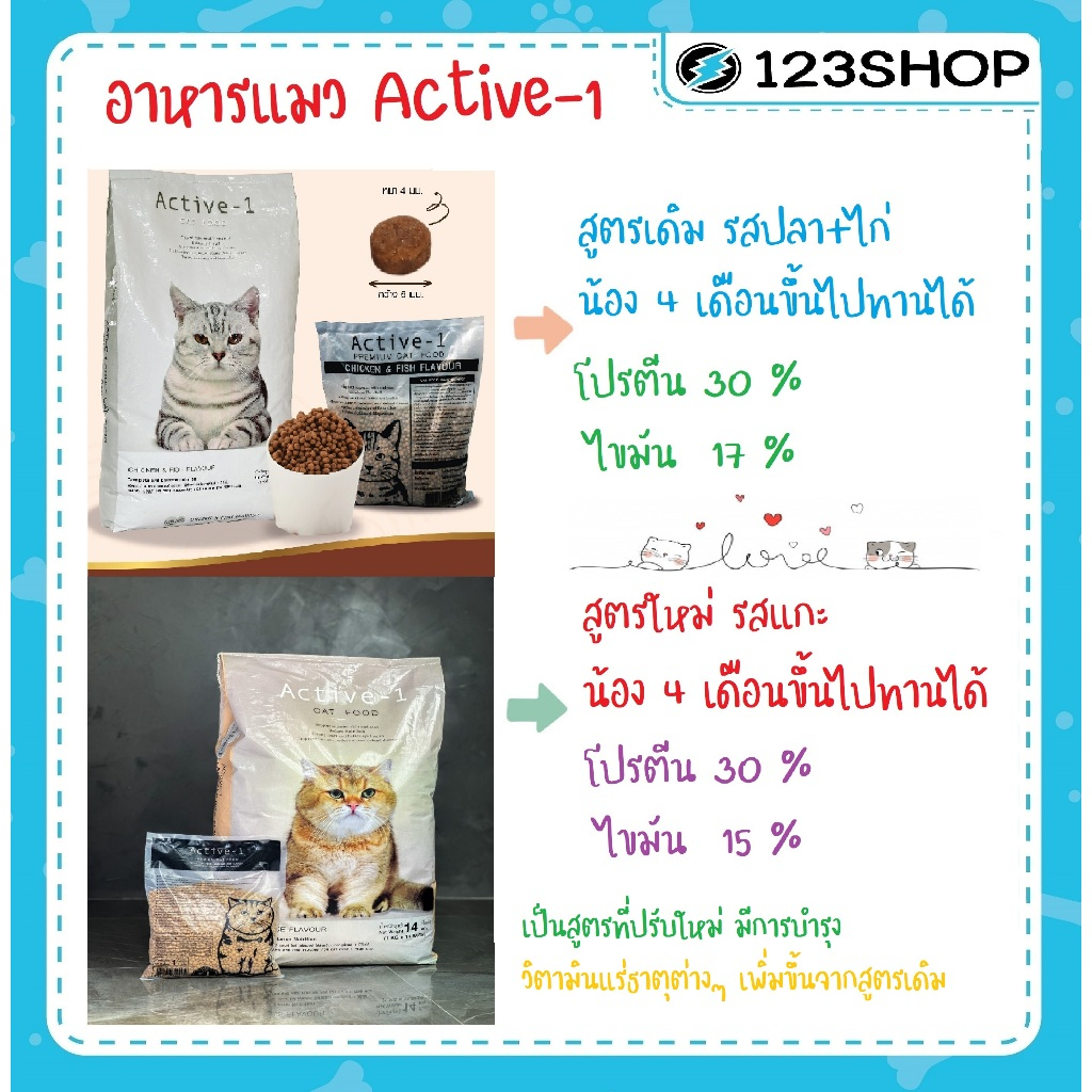 Active-1 แอคทีฟวัน อาหารแมว รสปลาและไก่ สูตรบำรุงขนและผิวหนัง เค็มน้อย ขนาด 1 กิโลกรัมถุงแบ่งบริษัท