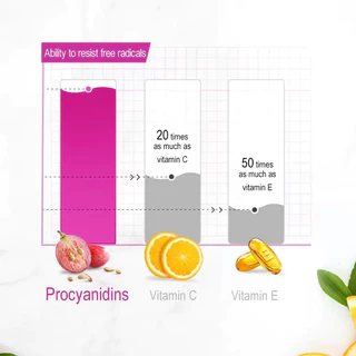 แบ่งขาย 30/60 เม็ด Swisse Grape Seed+ สารสกัดจากเมล็ดองุ่น เกรปซีด แท้💯%