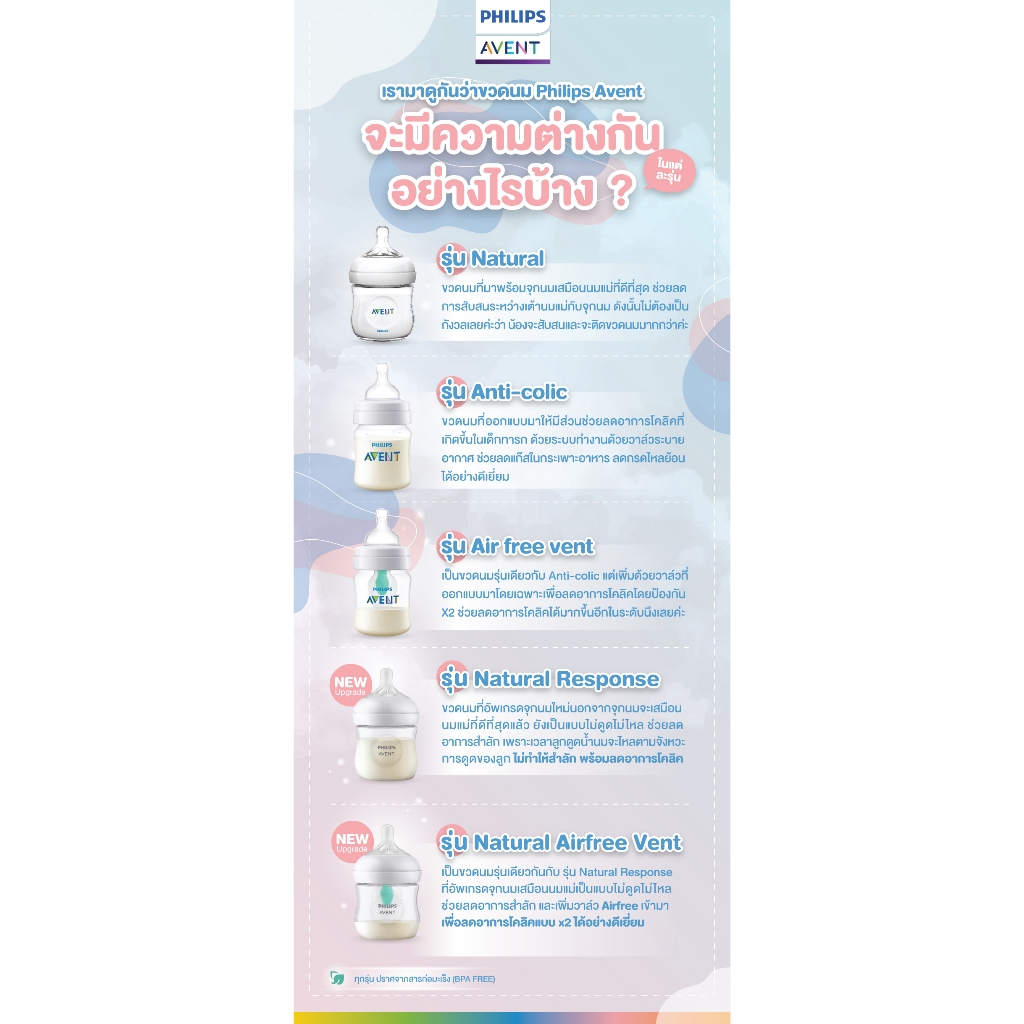 Philips Avent Natural baby bottle ปลอดสารก่อมะเร็ง,ปลอดสารพิษ NON-TOXIC การันตีด้วยยอดขายอันดับ1 รูปที่ 4