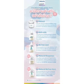 Philips Avent Natural baby bottle ปลอดสารก่อมะเร็ง,ปลอดสารพิษ NON-TOXIC การันตีด้วยยอดขายอันดับ1