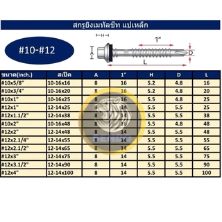 Sendo 100ตัว สกรูยิงเมทัลชีท (แปเหล็ก/แปไม้) เจาะคม งานเสร็จไว สกรู