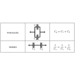 คาปาซิเตอร์ 630v cbb capacitor c metallized polypropylene 1nf 3.3nf 4.7nf 10nf 22nf 33nf 47nf 68nf 0.1uf 0.15uf 0.47uf