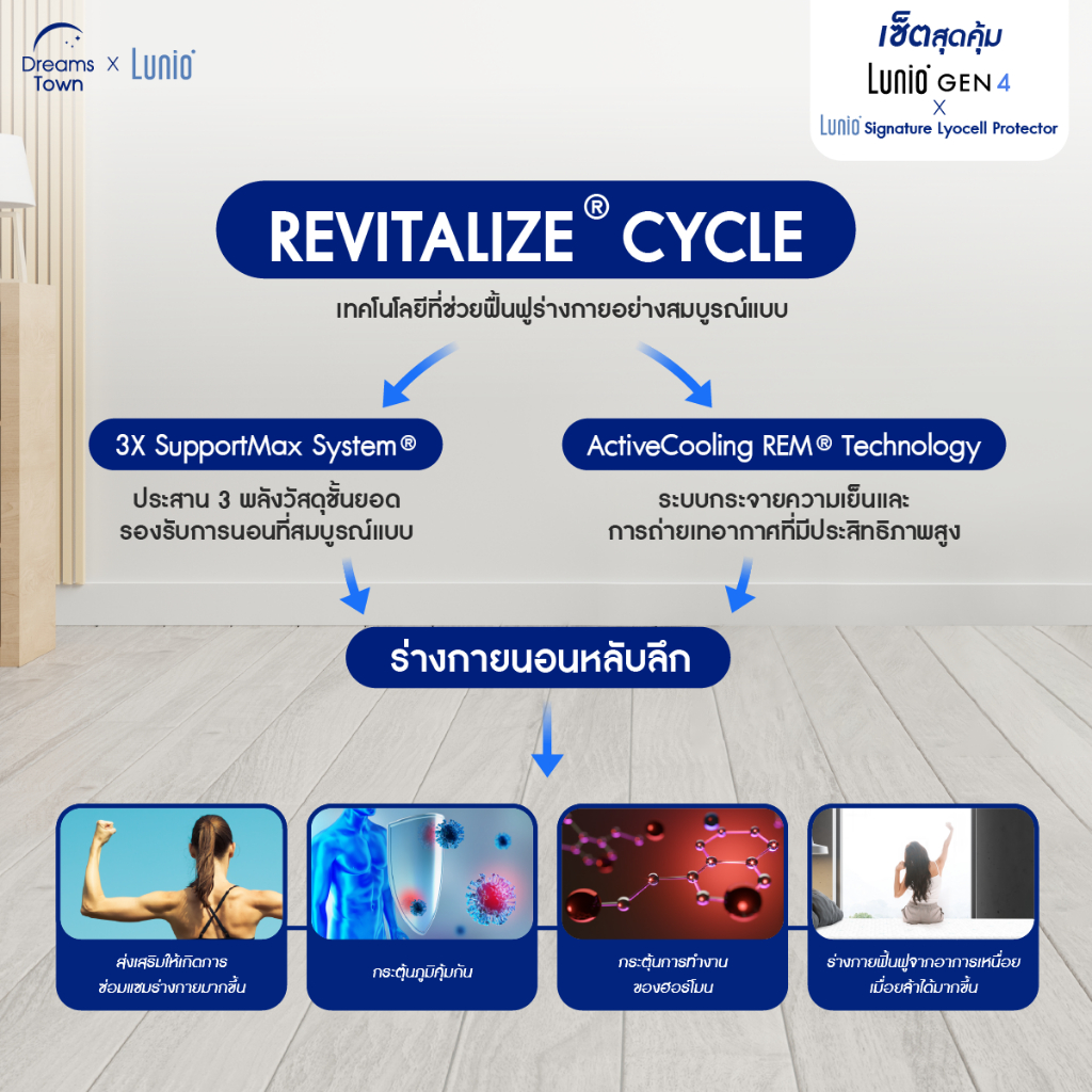 [เซ็ตสุดคุ้ม] Lunio Gen4ที่นอนยางพารา นวัตกรรม NASA  มาพร้อม ผ้ารองกันเปื้อนกันน้ำ รุ่นLunio Signature Lyocell Protector