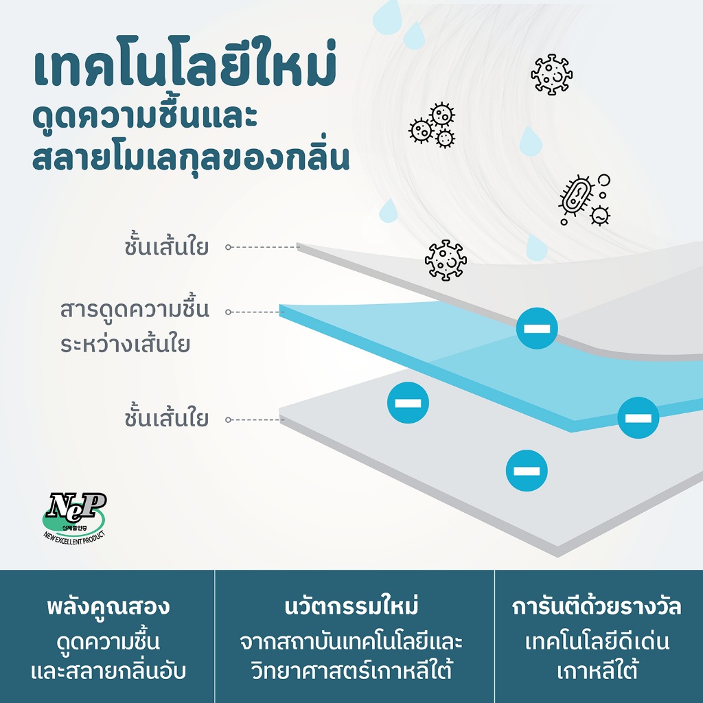 HUSHEET แพ็คสุดคุ้ม 6 แถม 1 แผ่นดูดความชื้นเต็นท์ กันชื้น ดับกลิ่นอับ ดีกว่าซิลิกาเจล 6 เท่า กันเชื้อรา นำเข้าจากเกาหลี