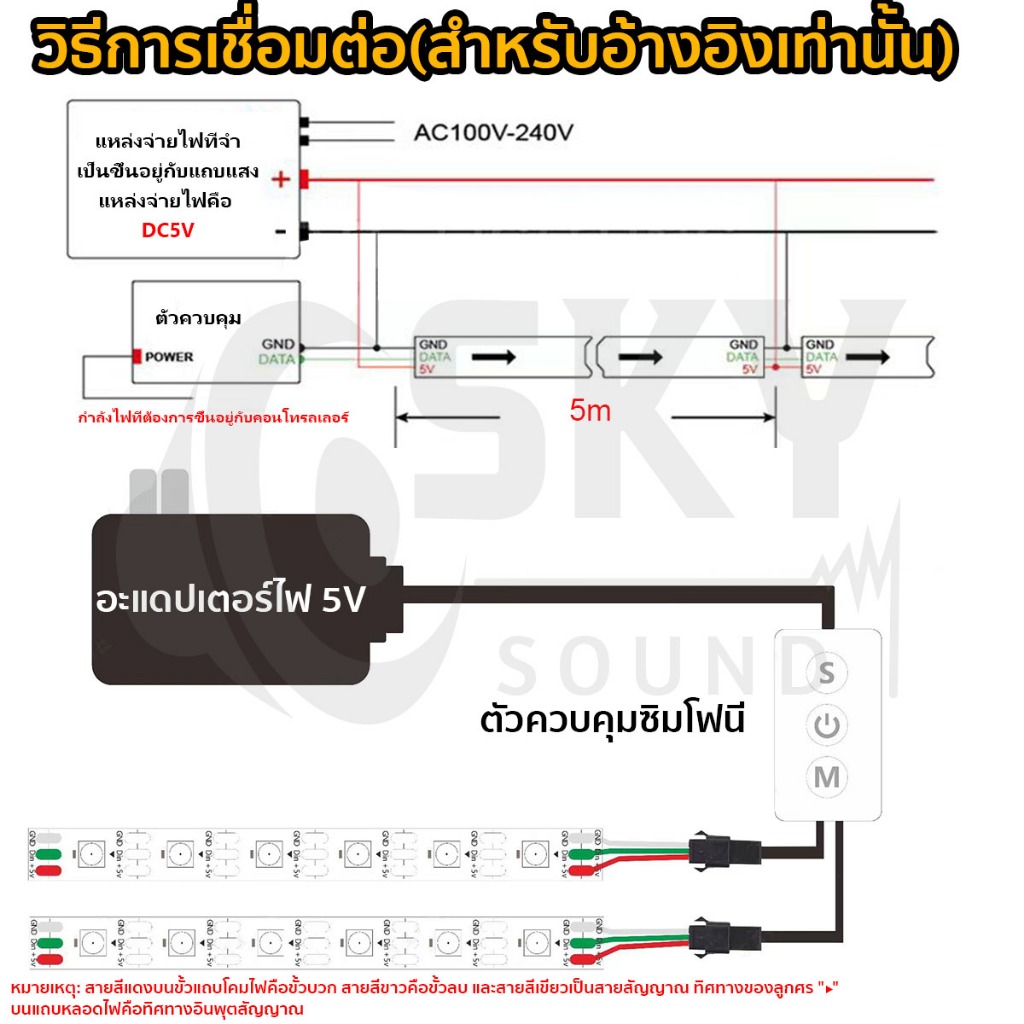 SKYSOUND แถบริบบิ้นไฟ Led RGB IP30 WS2812B 60 ดวง/M DC 5V ยาว 2ม. 5ม.  ยืดหยุ่น แถบไฟ Led Strip ตัวควบคุมเพลง LED บลูทูธ รูปที่ 5