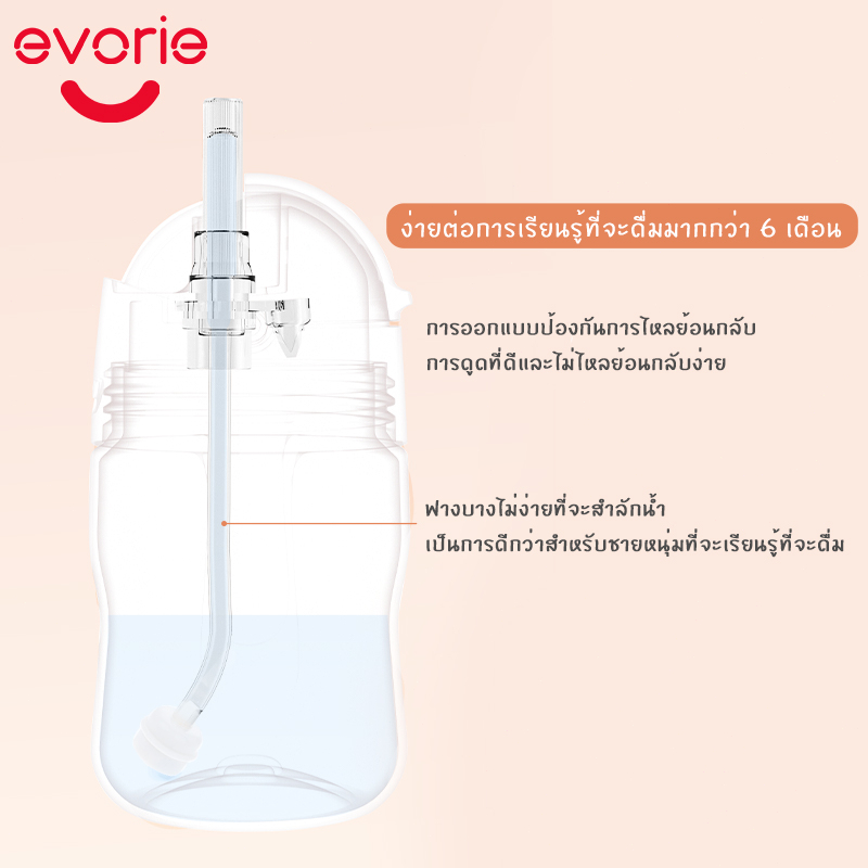 Evorie كوب أطفال Trian ‏200 مل بشفاط سيليكون 360 — صورة 6