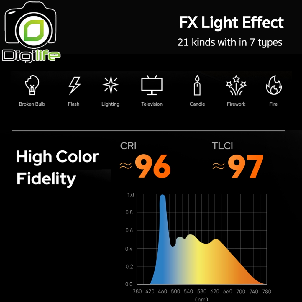 Godox LED UL150IIBi 155W 2800-6500K Bowen Mount - รับประกันศูนย์ Godox Thailand 3ปี / Digilife Thailand