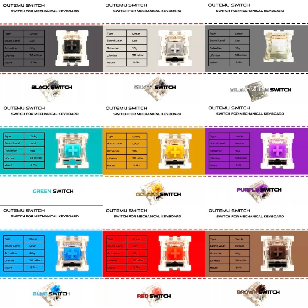 สวิตซ์คีย์บอร์ด (Keyboard Switch) Outemu Switch 3Pin SMD LED(แพ็ค 1/10ตัว) ส่งไว ส่งด่ว