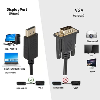 สายอะแดปเตอร์แปลงสัญญาณ DISPLAY PORT DP TO VGA 1920x1080P ยาว1.8M สินค้าเกรดเอ