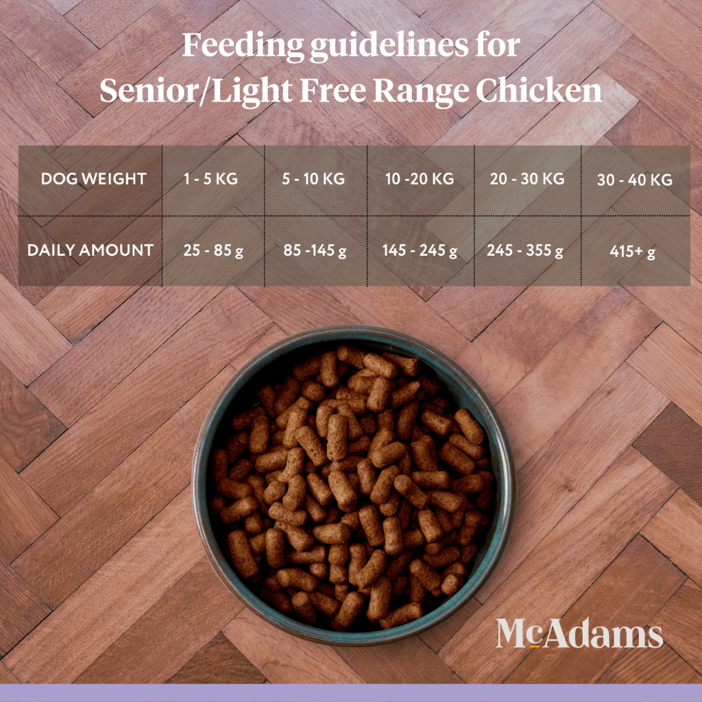McAdams Senior/Light Free Range Chicken แมคอดัมส์ อาหารสุนัขสูงวัย/ลดน้ำหนัก สูตรไก่ฟรีเรนจ์ ไขมันต่ำ บำรุงข้อต่อ - รูปที่ 4