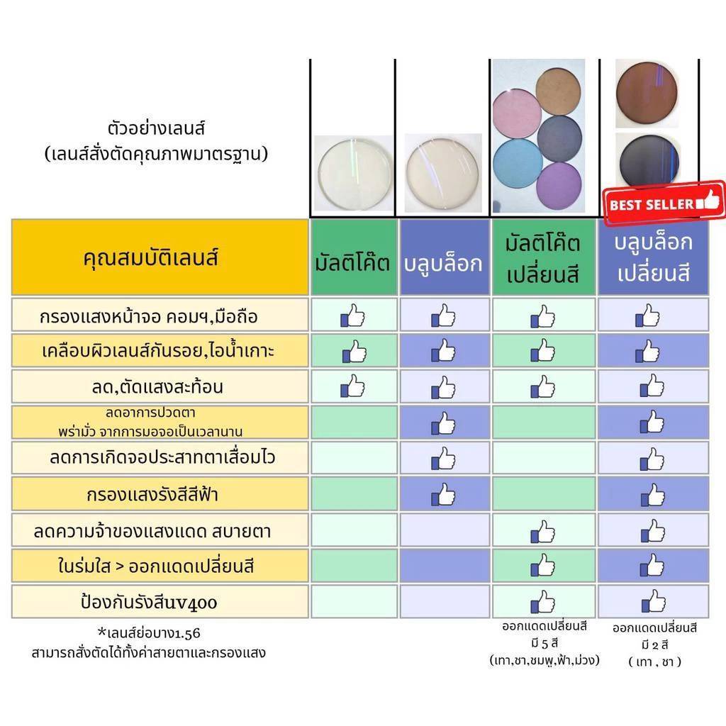 กรอบแว่นตาทรงเหลี่ยม วัสดุไทาทาเนียม เลนส์สั่งตัดใหม่ สายตา/กรองแสง (B-8233)