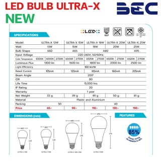 BEC หลอดไฟ LED Bulb ราคา 10 หลอด รุ่น ULTRA-X 18w 20w 25w ขั้ว E27 ประกัน1ปี