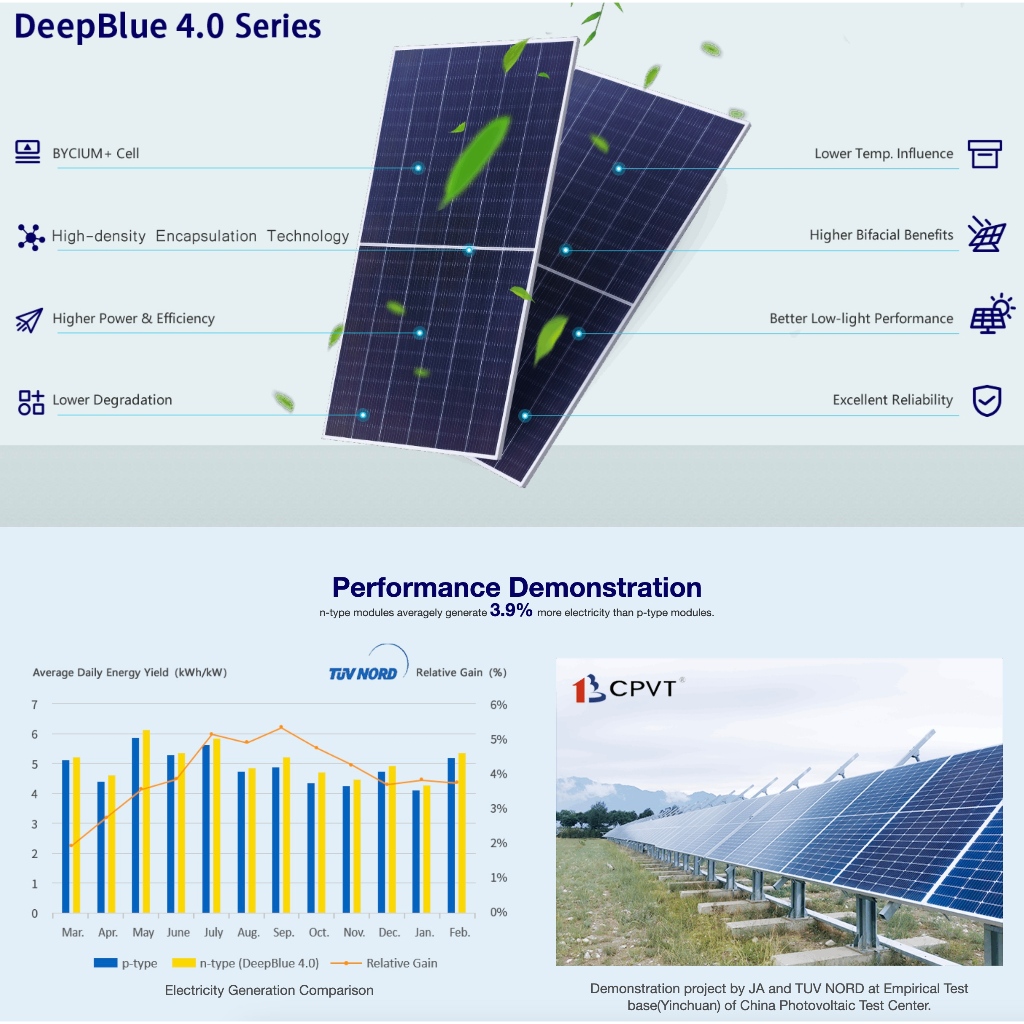 **ถามค่าส่งทาง Chat ก่อน* แผงโซล่าเซลล์ JA Solar Jinko แท้ Tier 1 Half-Cell SolarCell Mono PERC P/N 