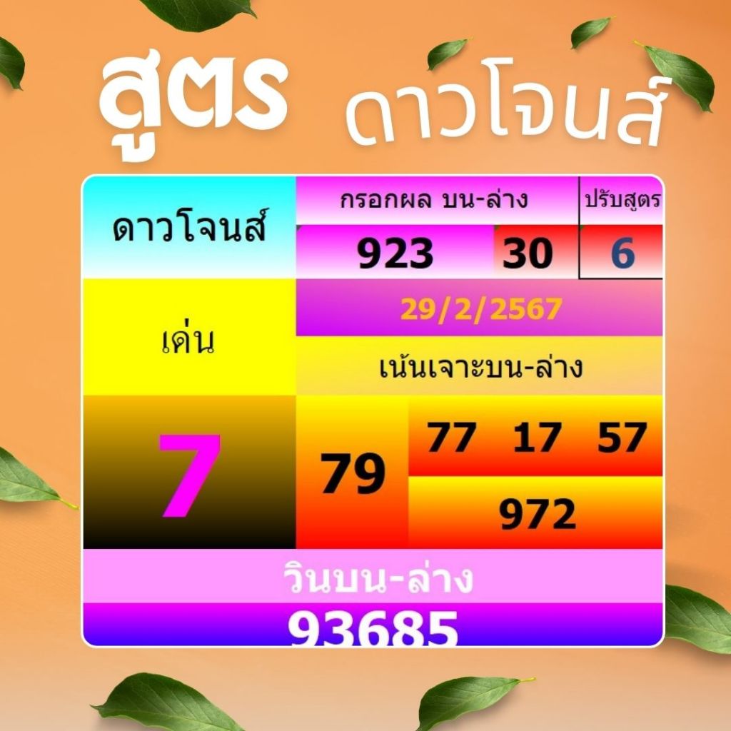 โปรแกรมสูตร สูตรคำนวณ หุ้นดาวโจนส์ปกติ