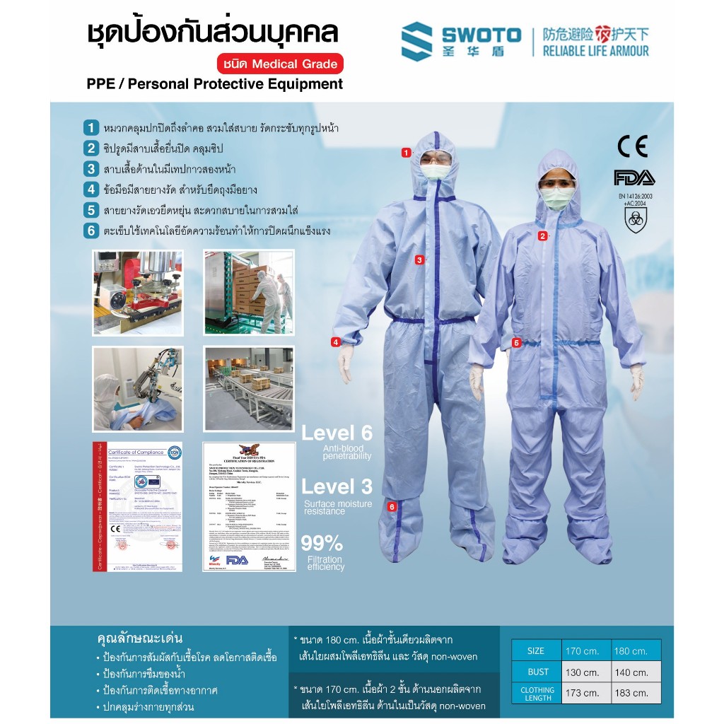 ชุดป้องกันส่วนบุคคล ชุดPPE ชนิด Medical Grade PPE / Personal Protective Equipment