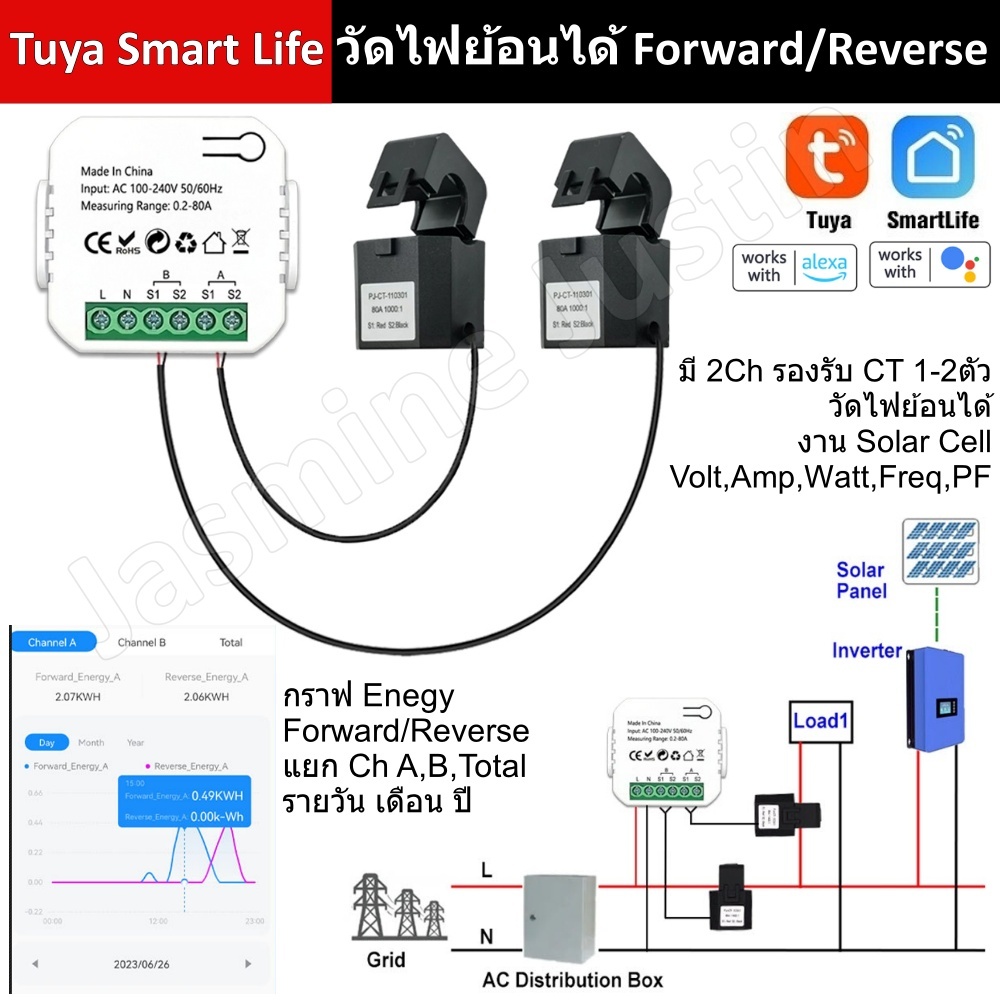 Tuya (Smart Life) รุ่นใหม่ 2 Ch วัดไฟย้อน Forward / Reverse งาน Solar Cell ค่าไฟ พลังงาน Energy Meter kWh 80A 240V AC