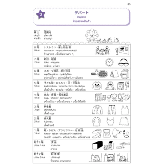 รวมศัพท์ มินนะ โนะ นิฮงโกะ [2nd Edition] 9789744437181