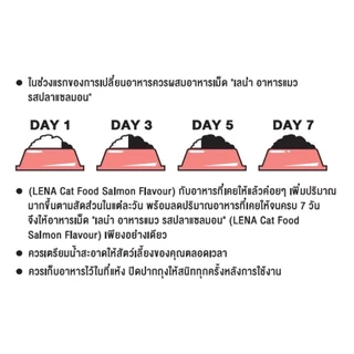 LENA อาหารแมว สำหรับแมวกินยาก ลดความเสี่ยงโรคไต รสปลาแซลมอน ขนาดถุง 9 กก.(ไม่มีถุงแบ่งด้านใน)