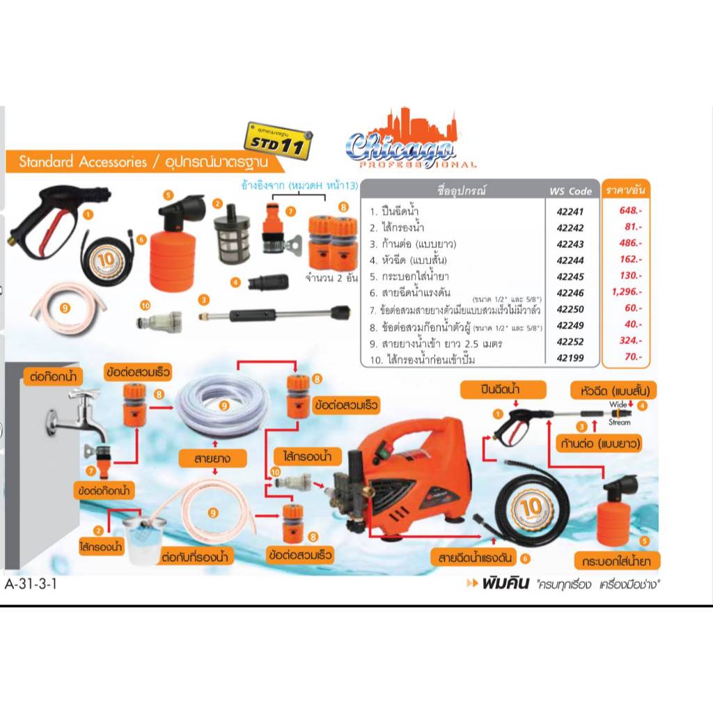 Pumpkin อุปกรณ์มาตรฐาน เครื่องฉีดน้ำแรงดันสูง 42224