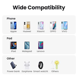 ของแท้💯 UGREEN 5W หัวชาร์จเร็ว 5V1A USB Charger สำหรับ ชาร์จมือถือ แท๊บเล็ต และกล้องวงจรปิด ทุกรุ่น
