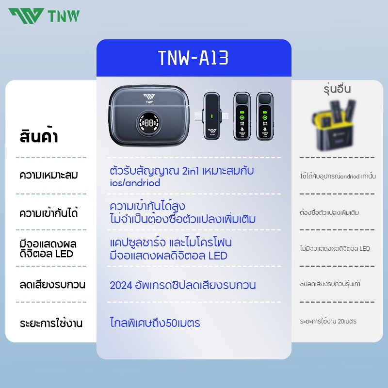 TNW A13 ไมค์ไร้สาย พร้อมฟังก์ชั่นลดเสียงรบกวน 2-In-1 Wireless Microphone เสียบแล้วใช้งานได้เลย สำหรับ iPhone Type-C Vlog