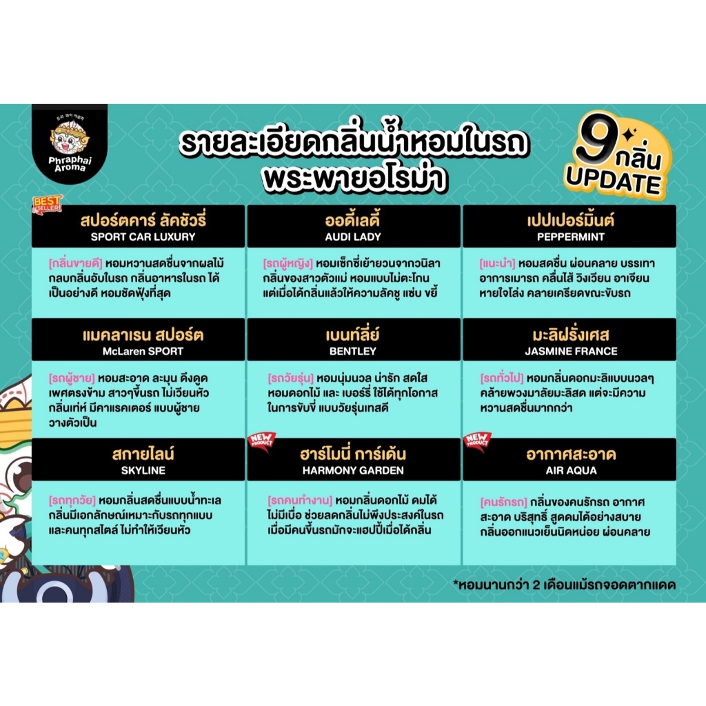 Phraphai Aroma น้ำหอมรถยนต์ ปรับอากาศ หอมสดชื่นยาวนาน น้ำหอมปรับอากาศ พระพายอโรม่า สินค้าแบรนด์แท้ รูปที่ 8