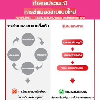 🔥Daric เจลกำจัดแมลงสาบ ยาฆ่าแมลงสาบ เหยื่อล่อแมลงสาบ ที่ดักแมลงสาบ กำจัดแมลงสาบ ตายยกรัง ออกฤทธิ์ต่อเนื่อง ใช้งานง่าย