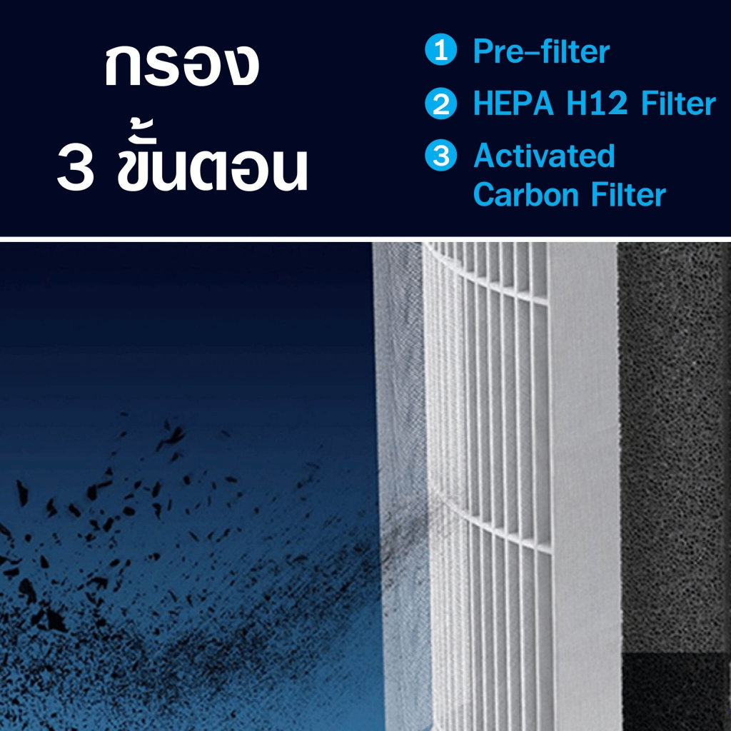 ไส้กรองอากาศ สำหรับ Electrolux Flow A3 รุ่น FA31-202GY, FA31-203BL, FA31-200WT - รูปที่ 2