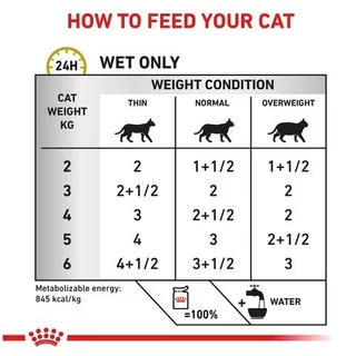 (พร้อมส่ง) Royal Canin Cat : Urinary S/O Pouch 85 g อาหารเปียกแมวโรคนิ่ว