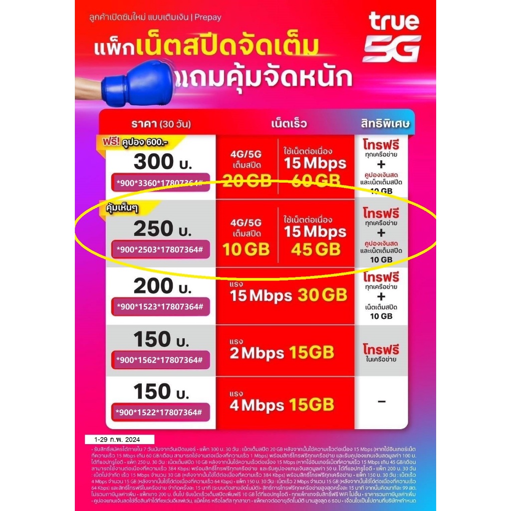 ซิมทรูแบบเติมเงิน รองรับ 5G 4G 3G โทรออกรับสายได้ รับสิทธิ์สมัครเน็ตราคาถูกเริ่มที่ 200 250 300