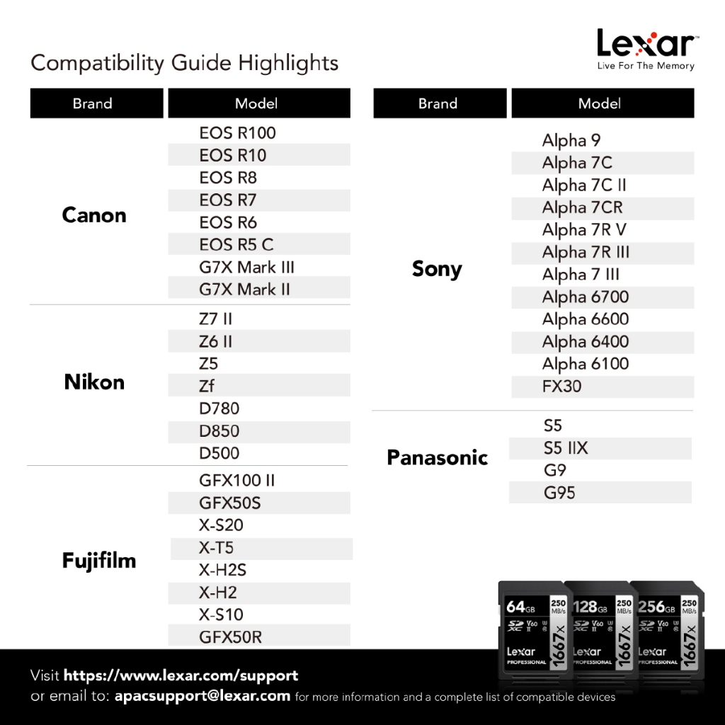 การ์ดหน่วยความจำ เอสดีการ์ด LEXAR SD1667X 256GB UHS-II U3 V60 SD CARD FULL-HD 3D 4K RW250/120MB/S (LSD256CB1667)_2