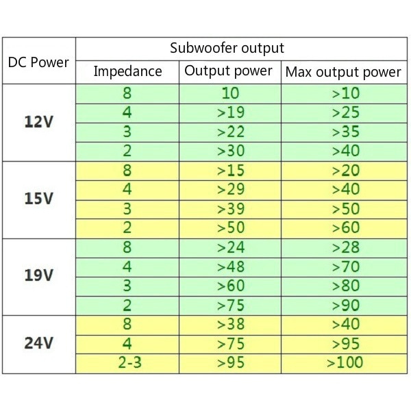 TPA3116 100W ซับวูฟเฟอร์เครื่องขยายเสียงโฮมเธียเตอร์มินิแอมป์ บอร์ดขยายเสียงซับวูฟเฟอร์ดิจิทัล ลําโพง DIY