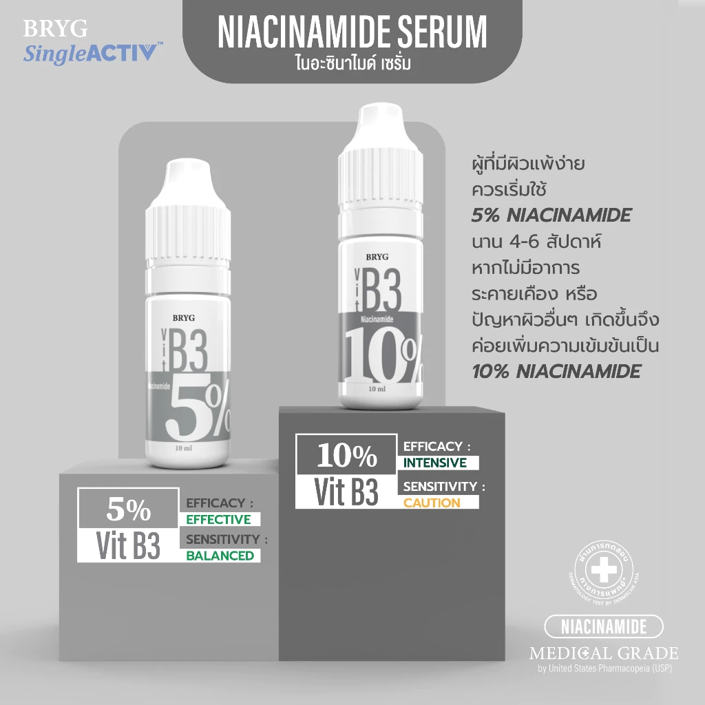 10% B3 BRYG บริก เซรั่มวิตามินบี3 NIACINAMIDE SERUM รักษาสิว ควบคุมความมัน ลดรอยดำ ไนอาซินาไมด์ thumbnail 3