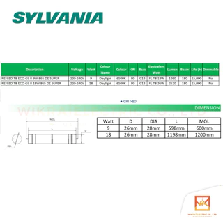 (ขายส่งยกลัง25หลอด) SYLVANIA หลอด LED T8 รุ่น ECO-GL DE หลอดสั้น T8 9W หลอดยาว 18W SYLVANIA เดย์ไลท์
