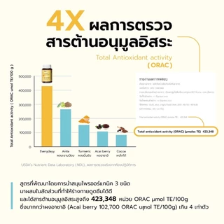 [Organic] Dayy เอฟวรีเดย์ ขมิ้นชัน พริกไทยดํา มะขามป้อมออร์แกนิค 60 แคปซูล Everydayy Organic Tumeric Pepper Amla