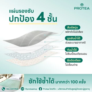 แผ่นรองซับโพรเทีย รุ่น 4 หูจับ (แพ๊ค 2 ผืน)