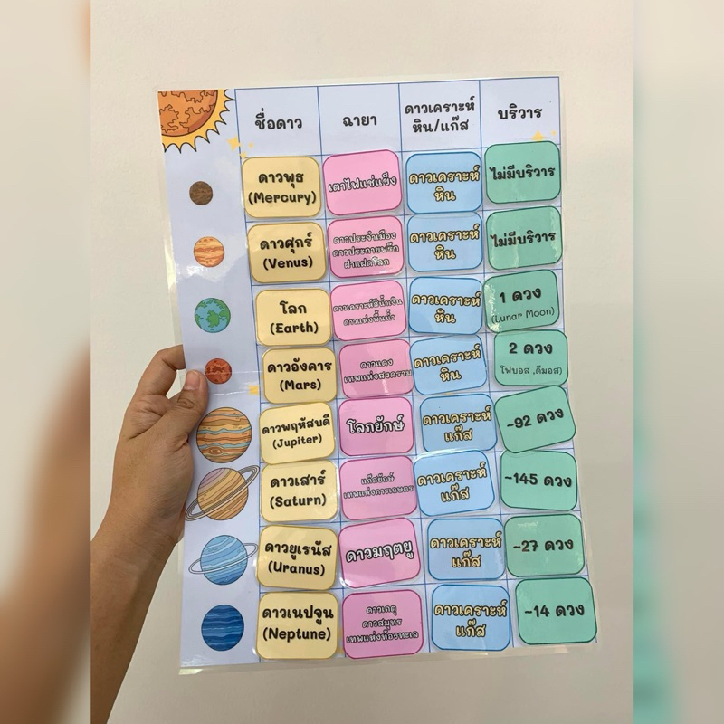 สื่อการสอนวิทย์ เติมคำ ดาวในระบบสุริยะ