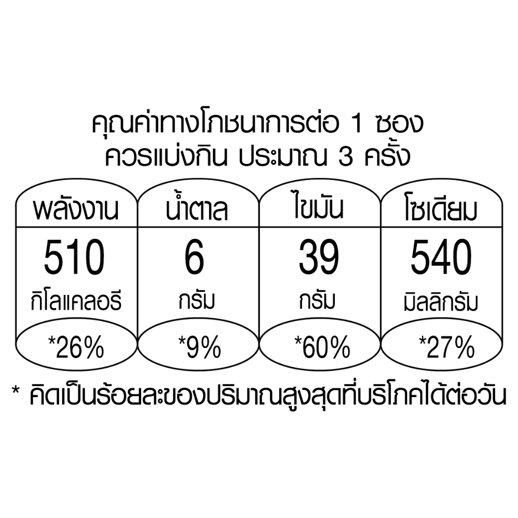 IRVINS ชุดเซ็ทหนังปลาแซลมอลทอดกรอบเคลือบไข่เค็ม (Salted Egg Salmon Skin Set) 80 g x 3 pcs ราคา ถูกที่สุด ดีลบีเคเค แกลเลอรีภาพที่ 9